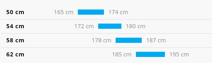 cube kathmandu hybrid pro 625 taille e1633697278546