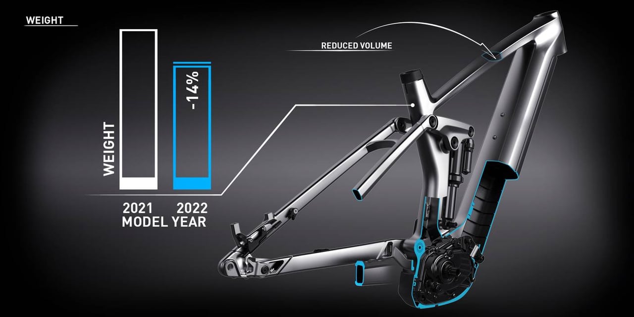 cube stereo hybride1