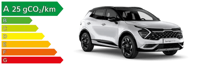 kia sportage plug in hybrid CO2