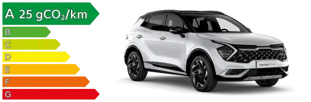 kia sportage plug in hybrid CO2